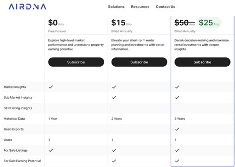 AirDNA Rentalizer: a complete host’s guide